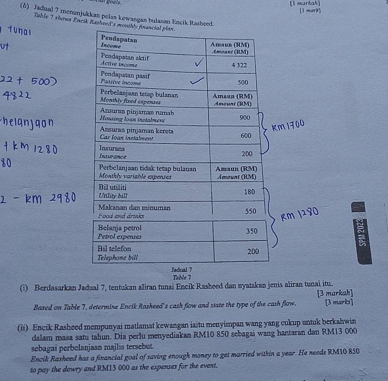 [1 markah] 
[1 mark] 
(b) Jadual 7 menunjukkan pelan kewangan bulanan Encik Rasbee 
Table 7 shows Encik Rashe 
Table 7 
(i) Berdasarkan Jadual 7, tentukan aliran tunai Encik Rasheed dan nyatakan jenis aliran tunai itu. 
[3 markah] 
Based on Table 7, determine Encik Rasheed's cash flow and state the type of the cash flow. [3 marks] 
(ii) Encik Rasheed mempunyai matlamat kewangan iaitu menyimpan wang yang cukup untuk berkahwin 
dalam masa satu tahun. Dia perlu menyediakan RM10 850 sebagai wang hantaran dan RM13 000
sebagai perbelanjaan majlis tersebut. 
Encik Rasheed has a financial goal of saving enough money to get married within a year. He needs RM10 850
to pay the dowry and RM13 000 as the expenses for the event.