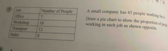 A small company has 45 people working for it 
Draw a pie chart to show the proportion of peop 
working in each job as shown opposite.