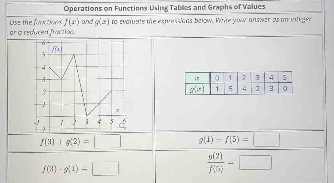 Operations on Functions Using Tables and Graphs of Values
Use the functions f(x) and g(x) to evaluate the expressions below. Write your answer as an integer
or a reduced fraction.
f(3)+g(2)=□
g(1)-f(5)=□
f(3)· g(1)=□
 g(2)/f(5) =□