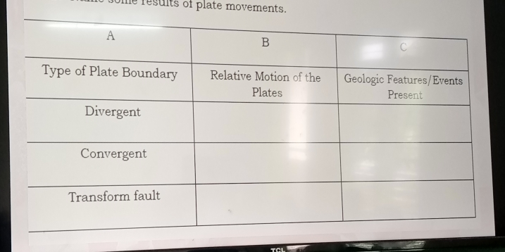 me results of plate movements.