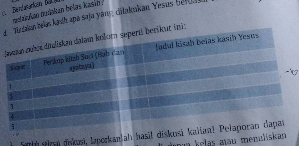 Berdasarkan bacau 
melakukan tindakan belas kasin? 
ddakan belas kasih apa saja yang dilakukan Yesus d 
ut ini: 
etelah selesai diskusi, lapork 
Jopan kelas atau m