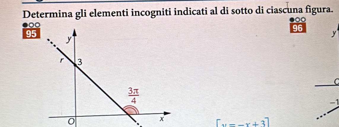 Determina gli elementi incogniti indicati al di sotto di ciascuna figura.
0
●00
96
95
y
C
-1
[y=-x+3]