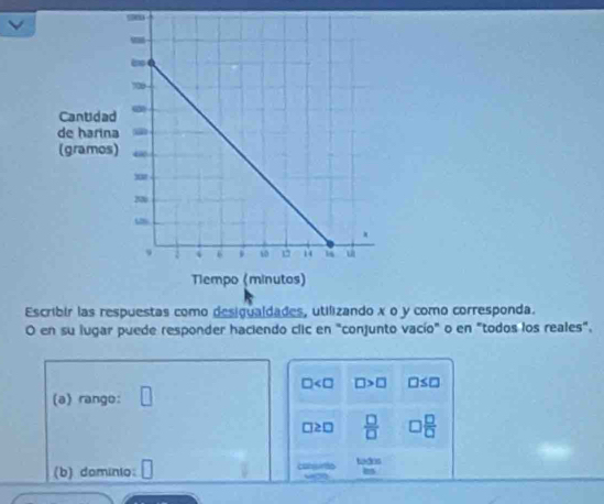 Escribir las respuestas como desigualdades, utilizando x o y como corresponda. 
O en su lugar puede responder haciendo clic en "conjunto vacío" o en "todos los reales".
□ □ >□ □ ≤ □
(a) rango: □
□ ≥ □  □ /□   □  □ /□  
(b) dominio: 11 congurtto 123=
a