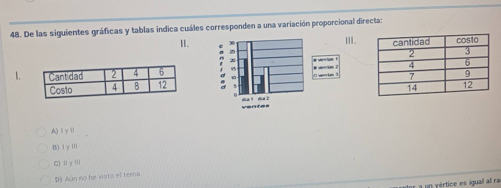 De las siguientes gráficas y tablas indica cuáles corresponden a una variación proporcional directa:
III.
I. 
l ven las 1
1.I ven las 2
□ ven tas 3

A)ⅠγⅡ
B)ⅠγⅢ
C) Ⅱy Ⅲl
D) Aún no he visto el tema
tos a un vértice es igual al ra