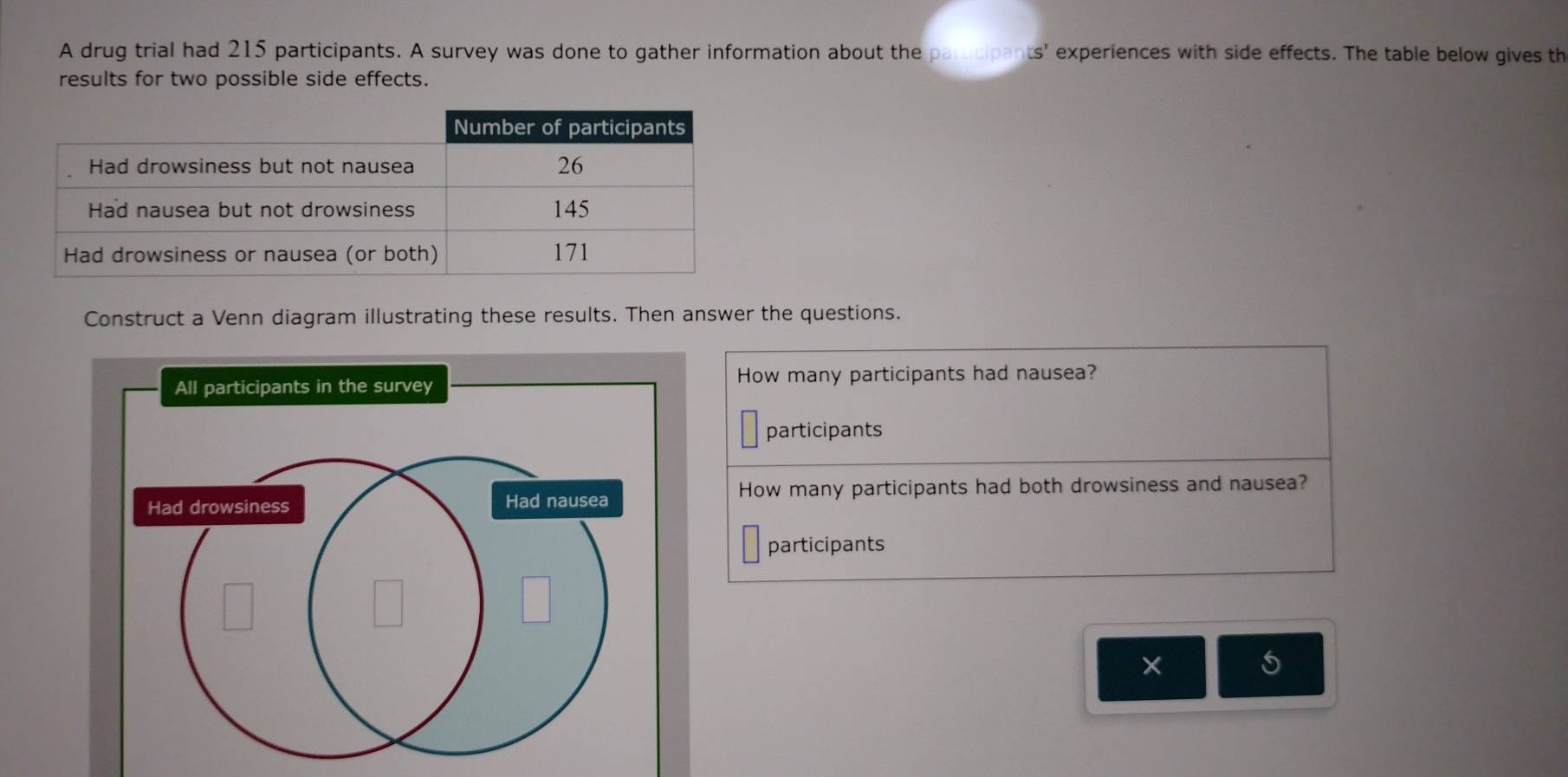 A drug trial had 215 participants. A survey was done to gather information about the parucipants' experiences with side effects. The table below gives th 
results for two possible side effects. 
Construct a Venn diagram illustrating these results. Then answer the questions. 
How many participants had nausea? 
participants 
How many participants had both drowsiness and nausea? 
participants 
× 
5