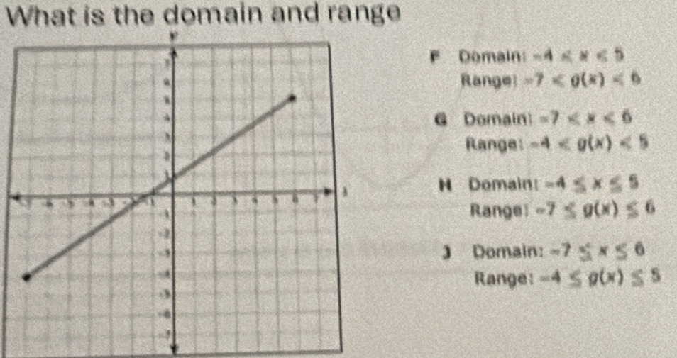 What is the domain and range
é Domain: -4
Range -7 <6</tex>
G Domain： -7
Range: -4 <5</tex>
H Domain: -4≤ x≤ 5
Range: -7≤ g(x)≤ 6
J Domain: -7≤ x≤ 6
Range: -4≤ g(x)≤ 5