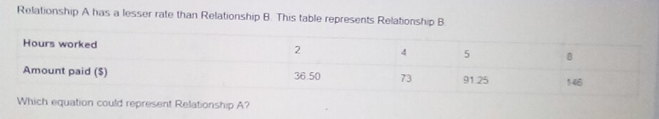 Relationship A has a lesser rate than Relationship B. This table represents Relationship B
Hours worked 2 4 5 8
Amount paid ($) 36 50 73 91 25
146
Which equation could represent Relationship A?