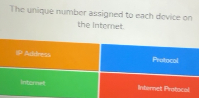 Solved: The unique number assigned to each device on the Internet ...