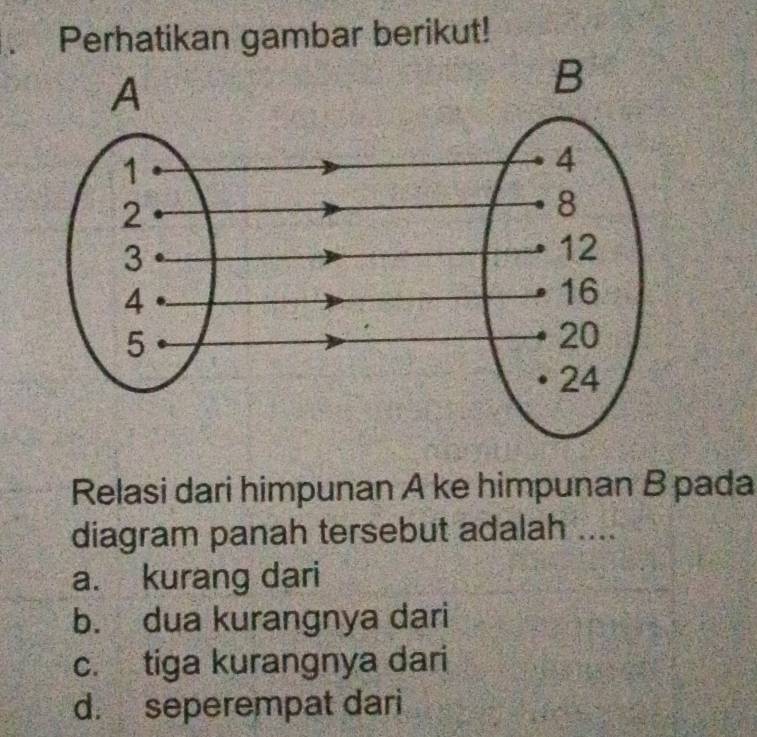 < Perhatikan gambar berikut!
Relasi dari himpunan A ke himpunan B pada
diagram panah tersebut adalah ....
 a. kurang dari
b. dua kurangnya dari
c. tiga kurangnya dari
d. seperempat dari