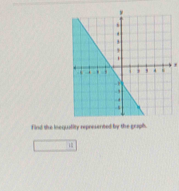 Find the inequality represented by the graph. 
41