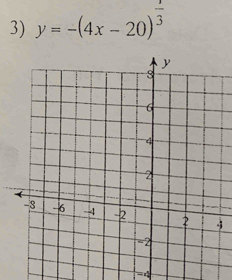 y=-(4x-20)^ 1/3 
-4