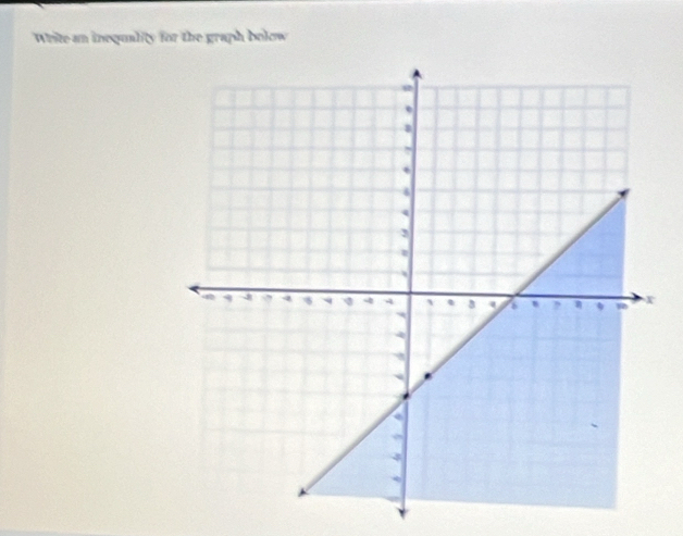 Weite an inequality for the graph bolow