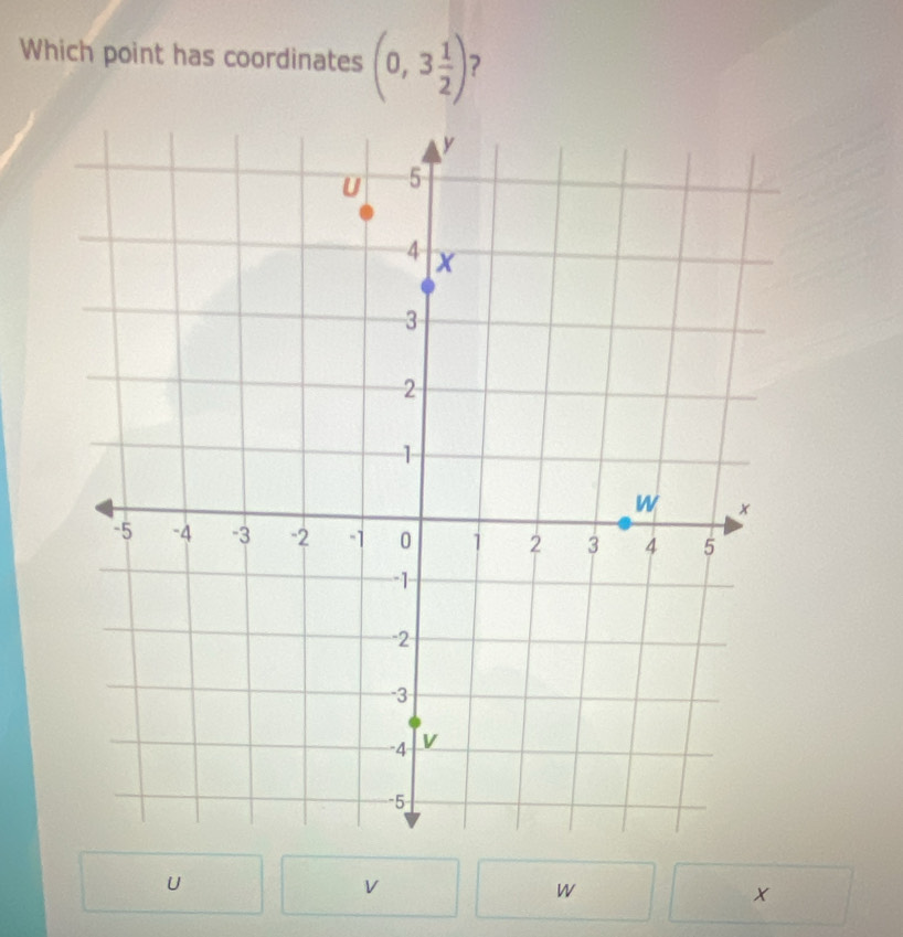 Which point has coordinates (0,3 1/2 )
U
W
x