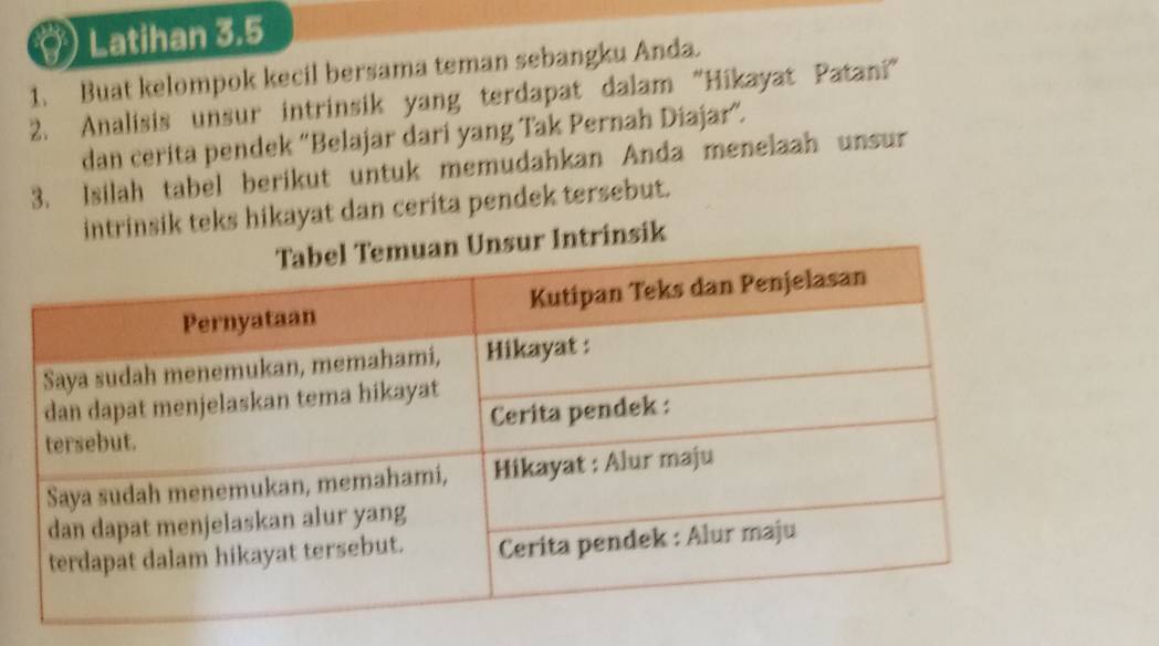 Latihan 3.5 
1. Buat kelompok kecil bersama teman sebangku Anda. 
2. Analisis unsur intrinsik yang terdapat dalam "Hikayat Patani" 
dan cerita pendek “Belajar dari yang Tak Pernah Diajar”. 
3. Isilah tabel berikut untuk memudahkan Anda menelaah unsur 
intrinsik teks hikayat dan cerita pendek tersebut. 
insik