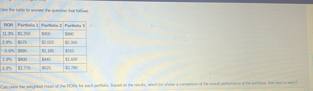 Use the table to answer the question that follows.
1
2
−
2
5
Calculate the weighted mean of the RORs for each portfolio. Based on the results, which list shows a comparison of the overall performance of the portfolios, from best to worst?