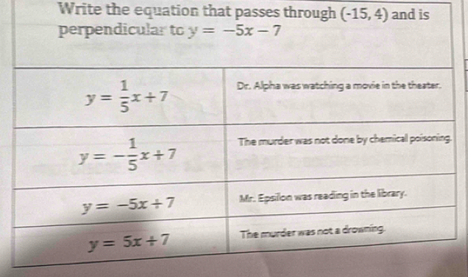 Write the equation that passes through