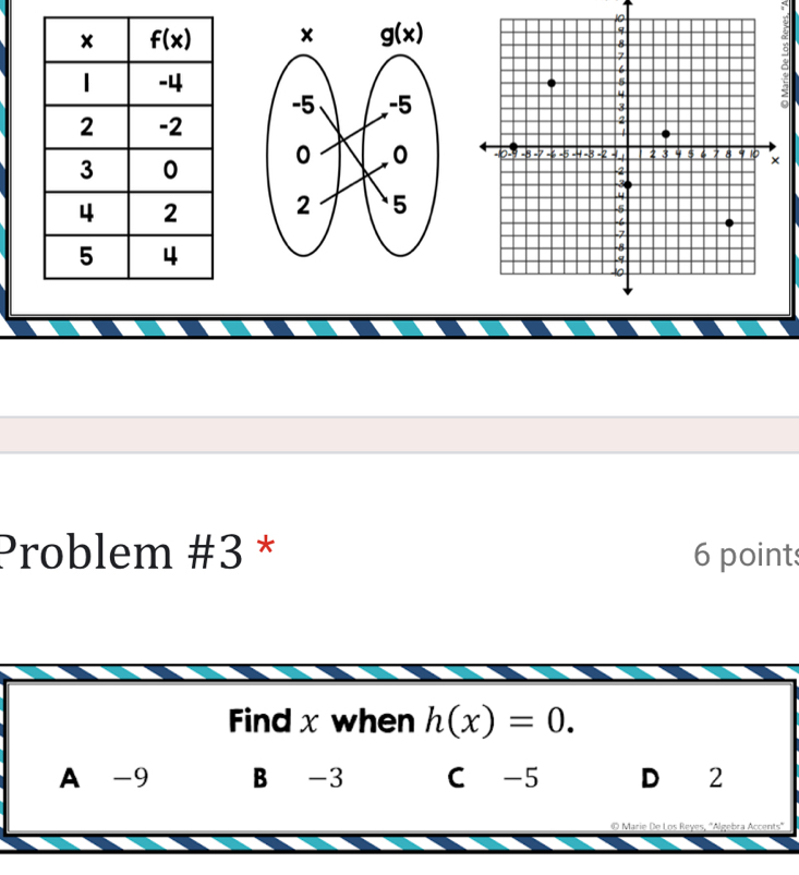 Problem #3 * 6 points
Find x when h(x)=0.
A -9 B -3 C -5 D 2
O Marie De Los Reyes, 'Algebra Accents