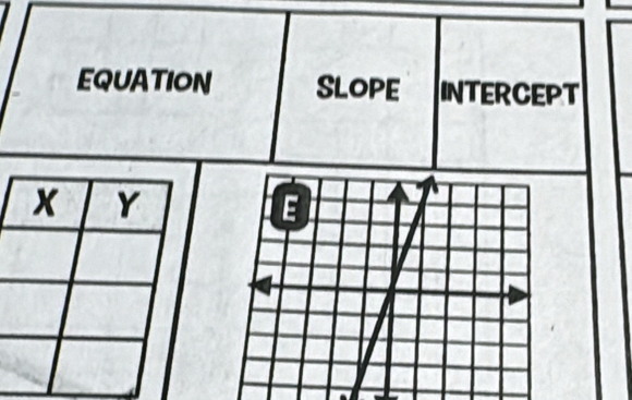 EQUATION SLOPE INTERCEPT