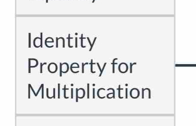 Identity 
Property for 
Multiplication