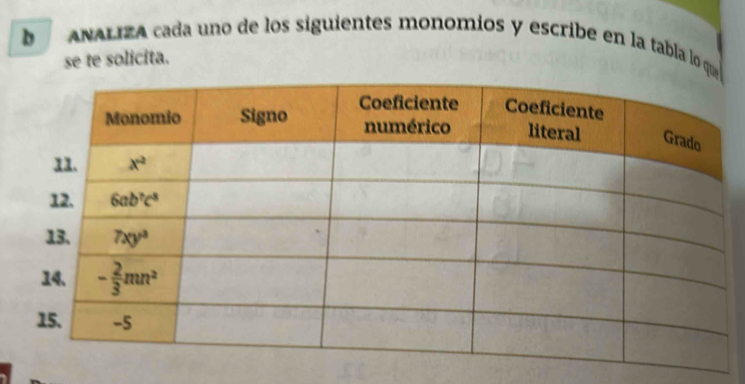 NÁLIzA cada uno de los siguientes monomios y escribe en la tabla lo qu
se te solicita.