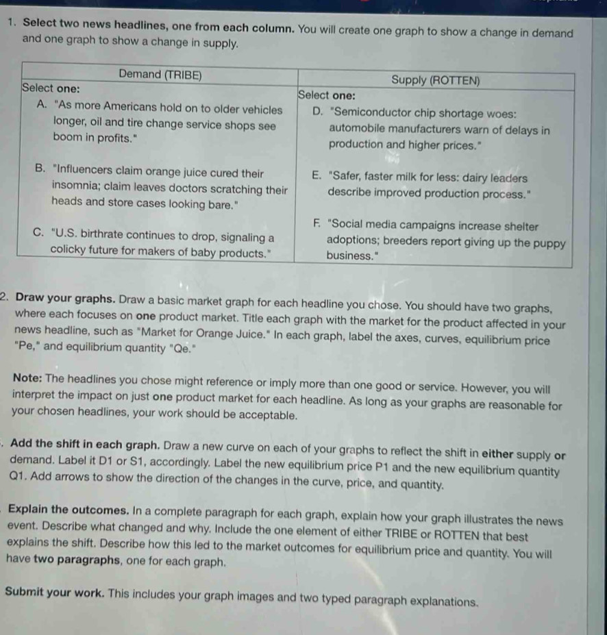 Select two news headlines, one from each column. You will create one graph to show a change in demand 
and one graph to show a change in supply. 
2. Draw your graphs. Draw a basic market graph for each headline you chose. You should have two graphs, 
where each focuses on one product market. Title each graph with the market for the product affected in your 
news headline, such as "Market for Orange Juice." In each graph, label the axes, curves, equilibrium price 
"Pe," and equilibrium quantity "Qe." 
Note: The headlines you chose might reference or imply more than one good or service. However, you will 
interpret the impact on just one product market for each headline. As long as your graphs are reasonable for 
your chosen headlines, your work should be acceptable. 
. Add the shift in each graph. Draw a new curve on each of your graphs to reflect the shift in either supply or 
demand. Label it D1 or S1, accordingly. Label the new equilibrium price P1 and the new equilibrium quantity 
Q1. Add arrows to show the direction of the changes in the curve, price, and quantity. 
Explain the outcomes. In a complete paragraph for each graph, explain how your graph illustrates the news 
event. Describe what changed and why. Include the one element of either TRIBE or ROTTEN that best 
explains the shift. Describe how this led to the market outcomes for equilibrium price and quantity. You will 
have two paragraphs, one for each graph. 
Submit your work. This includes your graph images and two typed paragraph explanations.