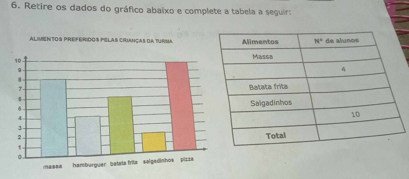 Retire os dados do gráfico abaixo e complete a tabela a seguir:
ALIMENTOS PREFERIDOS PELAS CRIANÇAS DA TURMA