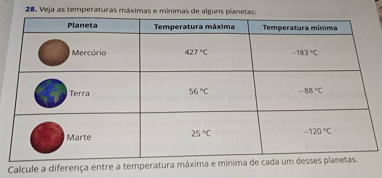 Veja as temperaturas máximas e mínimas de alguns planetas:
Calcule a diferença entre a temperatura