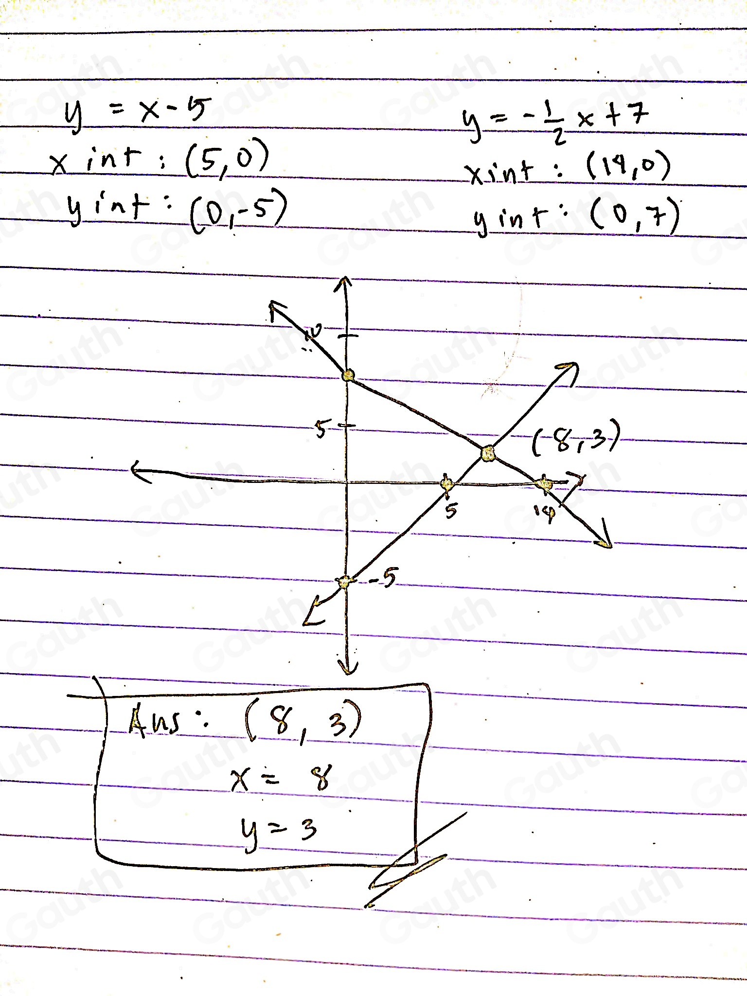 Solved: Solve the following system of equations graphically on the set ...