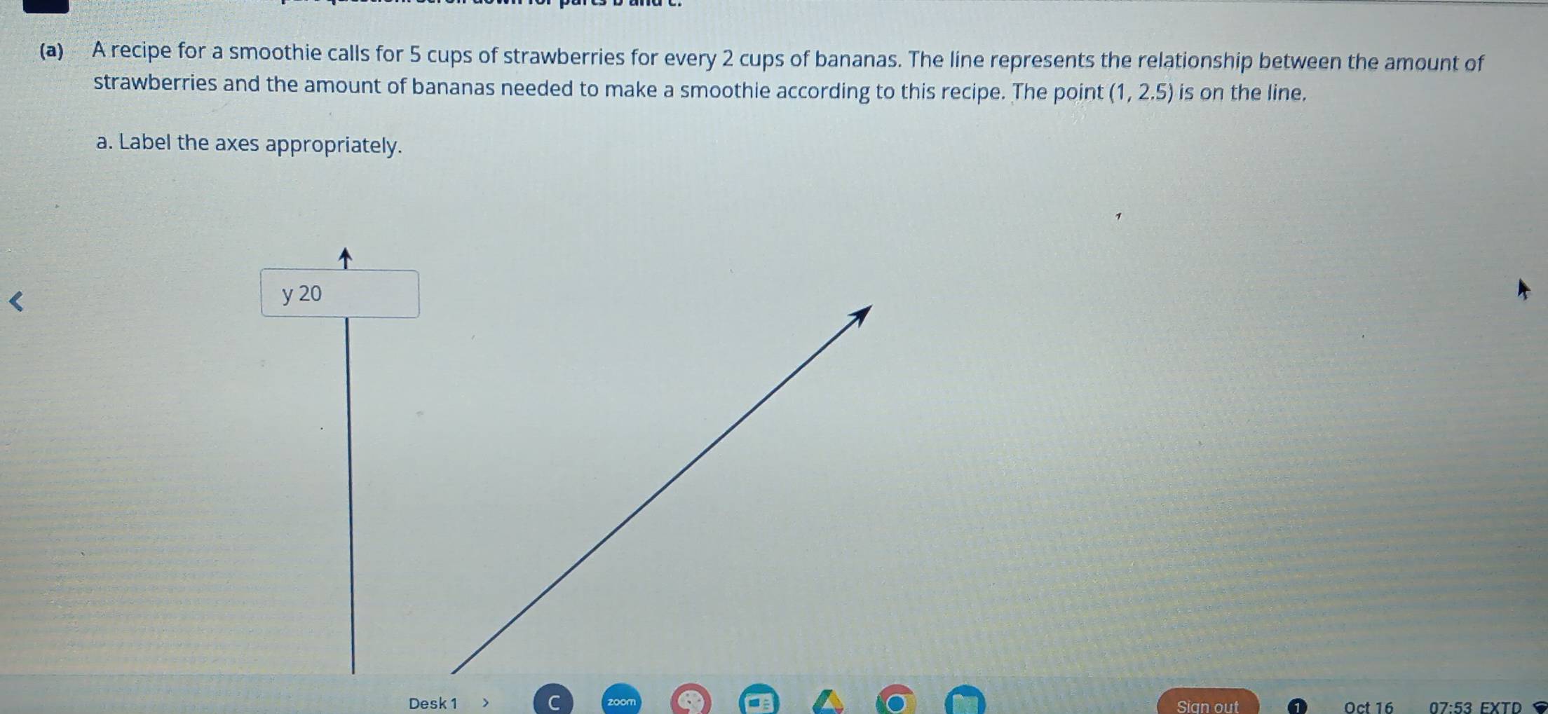 A recipe for a smoothie calls for 5 cups of strawberries for every 2 cups of bananas. The line represents the relationship between the amount of 
strawberries and the amount of bananas needed to make a smoothie according to this recipe. The point (1,2.5) is on the line. 
a. Label the axes appropriately. 
y 20
Desk 1 Sign out Oct 16 07:53 EXTD