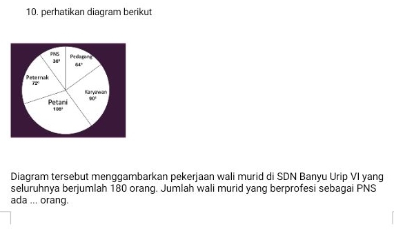 perhatikan diagram berikut
Diagram tersebut menggambarkan pekerjaan wali murid di SDN Banyu Urip VI yang
seluruhnya berjumlah 180 orang. Jumlah wali murid yang berprofesi sebagai PNS
ada ... orang.