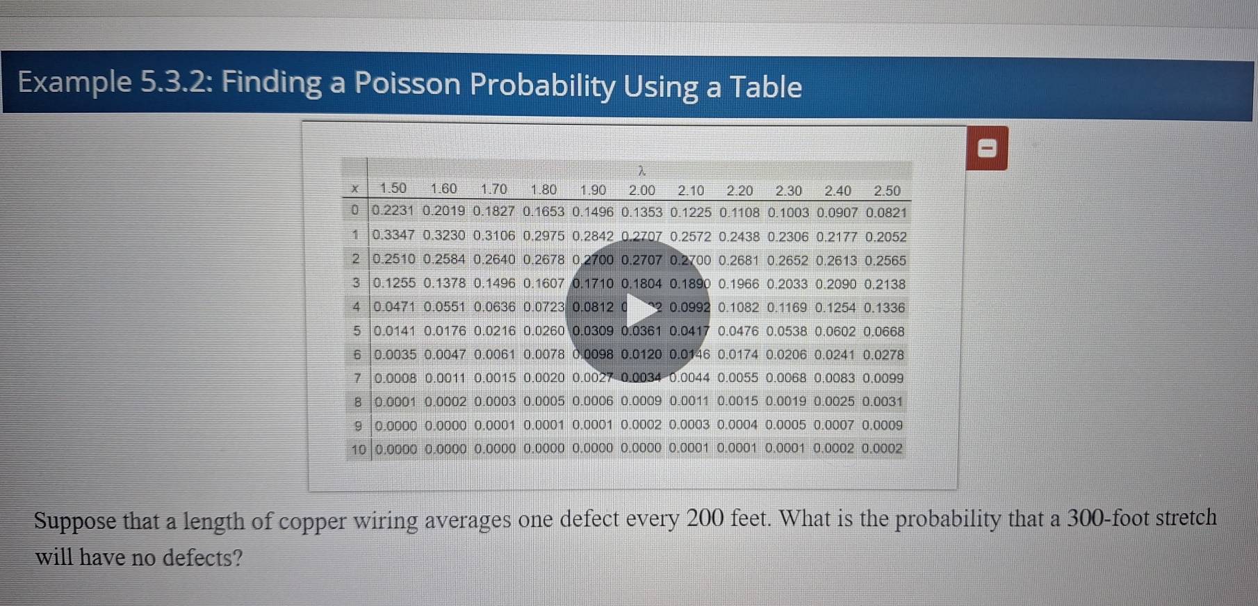 Example 5.3.2: Finding a Poisson Probability Using a Table 
Suppose that a length of copper wiring averages one defect every 200 feet. What is the probability that a 300-foot stretch 
will have no defects?