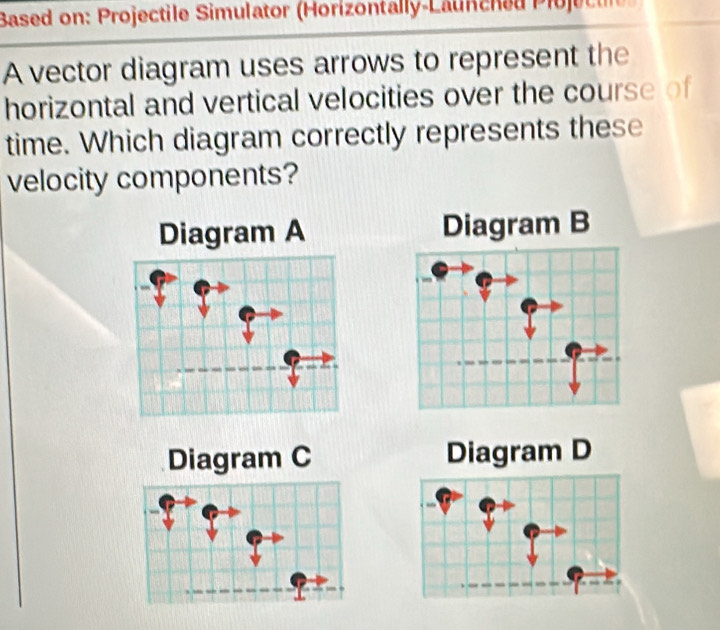 Based on: Projectile Simulator (Horizontally-Launched Pioje c te 
A vector diagram uses arrows to represent the 
horizontal and vertical velocities over the course of 
time. Which diagram correctly represents these 
velocity components? 
Diagram A Diagram B 
Diagram D