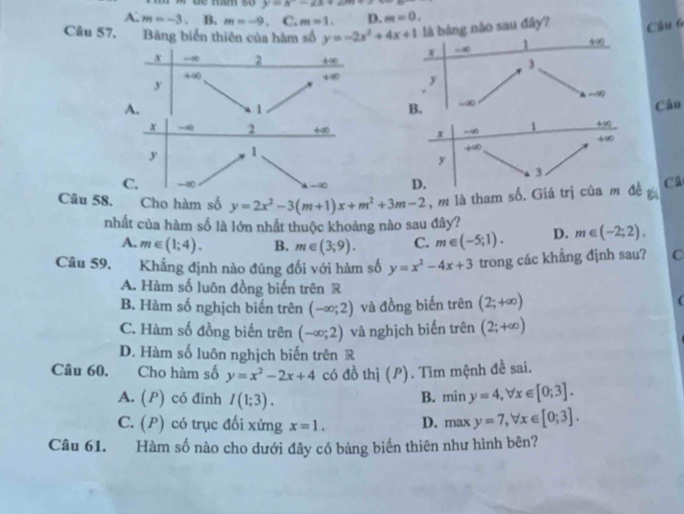 y=x-2x+2m
A. m=-3. B. m=-9. C. m=1. D. m=0.
Câu 6
Câu 57, Bảng biển thiên của hàm số y=-2x^2+4x+1 là bảng não sau đây? 490
1
x ∞ 2 4∞ x
3
+∞
y
+∞ y
m(t)
A. Cân
1
B. ∞
x -∞ 2 +∞ _∞ 1 4∞
x
+∞
y 1
÷∞
y
3
C. -∞ D. Câ
A-90
Câu 58. Cho hàm số y=2x^2-3(m+1)x+m^2+3m-2 , m là tham số. Giá trị của m đề g
nhất của hàm số là lớn nhất thuộc khoảng nào sau đây? D. m∈ (-2;2).
A. m∈ (1;4). B. m∈ (3;9). C. m∈ (-5;1).
Câu 59. Khẳng định nào đúng đối với hàm số y=x^2-4x+3 trong các khẳng định sau? C
A. Hàm số luôn đồng biến trên R
B. Hàm số nghịch biến trên (-∈fty ;2) và đồng biến trên (2;+∈fty )
(
C. Hàm số đồng biến trên (-∈fty ;2) và nghịch biến trên (2;+∈fty )
D. Hàm số luôn nghịch biến trên R
Câu 60. Cho hàm số y=x^2-2x+4 có đồ thị (P). Tìm mệnh đề sai.
A. (P) có đinh I(1;3). B. miny=4,forall x∈ [0;3].
C. (P) có trục đối xứng x=1. D. maxy=7,forall x∈ [0;3].
Câu 61. Hàm số nào cho dưới đây có bảng biến thiên như hình bên?