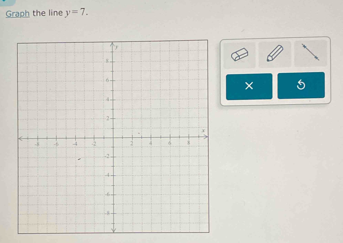 Graph the line y=7. 
×