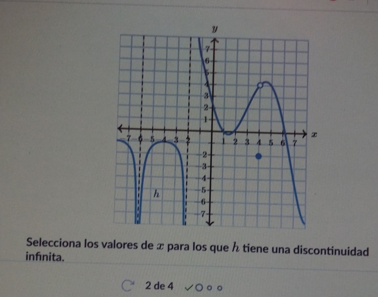 Selecciona los valores de x para los que tiene una discontinuidad 
infnita.
2 de 4