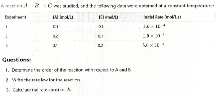 A reaction A+Bto C was studied, and the following data were obtained at a constant temperature:
Questions:
1. Determine the order of the reaction with respect to A and B.
2. Write the rate law for the reaction.
3. Calculate the rate constant .