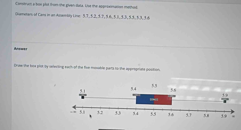 Solved: Construct a box plot from the given data. Use the approximation ...
