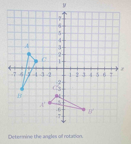 Determine the angles of rotation.