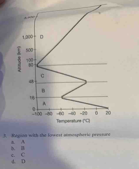 3,500
1,000 D
500
100
80
C
48
B
16
A
0
-100 -80 -60 -40 -20 0 20
Temperature (^circ C)
3. Region with the lowest atmospheric pressure
a. A
b. B
c. C
d. D