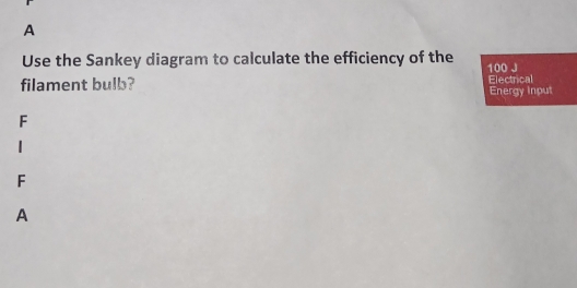 A
Use the Sankey diagram to calculate the efficiency of the 100 J
filament bulb? Energy input Electrical
F
1
F
A