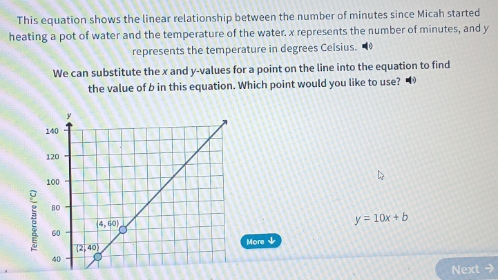 This equation shows the linear relationship between the number of minutes since Micah started
heating a pot of water and the temperature of the water. x represents the number of minutes, and y
represents the temperature in degrees Celsius.
We can substitute the x and y-values for a point on the line into the equation to find
the value of b in this equation. Which point would you like to use?
y=10x+b
More ↓
Next →