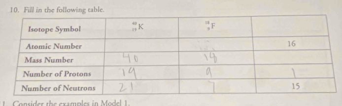 Fill in the following table.
1. Consider the examples in Model 1.