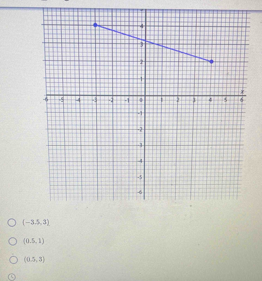 (-3.5,3)
(0.5,1)
(0.5,3)