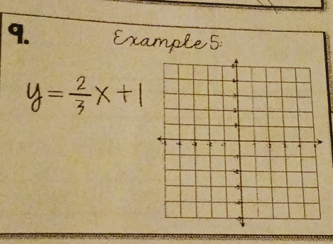 Examples:
y= 2/3 x+1