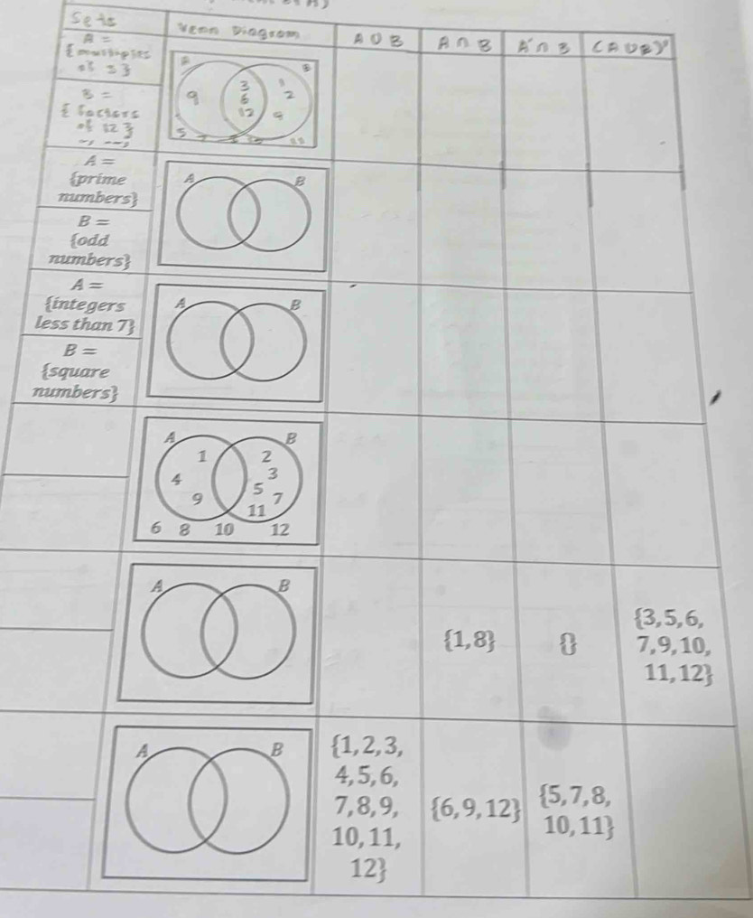 be . Veon Diagrom A OB 
utp
3
= 
faciers
A=
prime 
numbers
B=
odd 
numbers
A=
integers 
less than 7 
B=
square 
numbers
 3,5,6,
 1,8 7,9,10,
11,12
 1,2,3,
4, 5, 6,
7,8,9,  6,9,12  5,7,8,
10, 11,
10,11
12