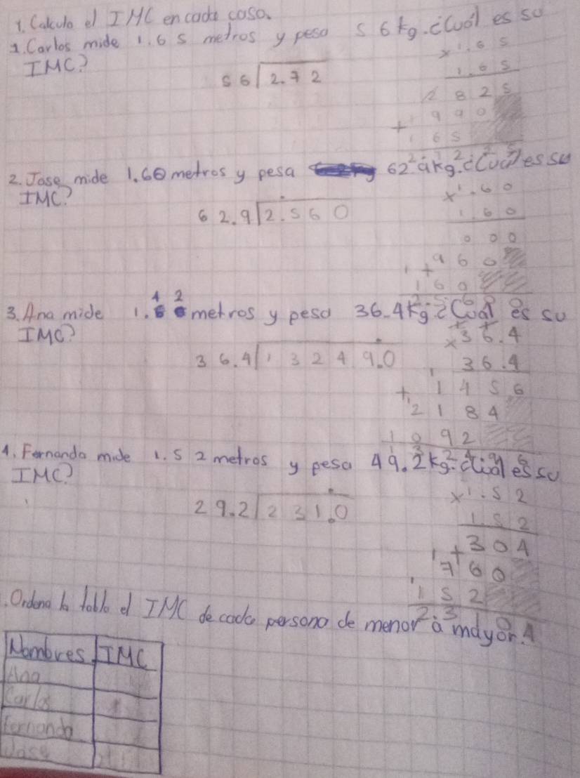 Calculo ef I MC en coo coso. 
1. Carlos mide 1. 6 s metros y peso s6tg. cludl es so 
TMC? 
S beginarrayr 6encloselongdiv 2.72endarray beginarrayr 2beginarrayr -15.5 -1.02.5 hline 0.50 +1000 +1.00 hline
2. Jose mide 1. 60 metros y pesa ssu 
IMC?
beginarrayr 62.9encloselongdiv 2.560endarray beginarrayr  (x^2-600)/x 20
2 
3. Ana mide metros y pesd 36. cu 
IMC?
beginarrayr 36.4encloselongdiv 1324.9.0endarray beginarrayr * 36.4 36.4 +11
A. Fernanda mide 1. 5 2 metros y pesa beginarrayr 1092 49.2kg.ccl^9v49.2kg.cc^6c^6cc^6q
IMC?
beginarrayr 29.2encloselongdiv 231.0endarray beginarrayr 1.1.1.2.2
Ordeno b tollo df IMC de cod persono de menor 
C 
H 
W