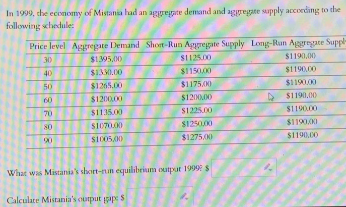 In 1999, the economy of Mistania had an aggregate demand and aggregate supply according to the 
following schedule: 
ply 
What was Mistania's short-run equilibrium output 1999? $ 
Calculate Mistania’s output gap: $