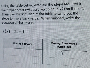 Using the table below, write out the steps required in 
the proper order (what are we doing to x? on the left. 
Then use the right side of the table to write out the 
steps to move backwards. When finished, write the 
equation of the inverse.
f(x)=3x+4