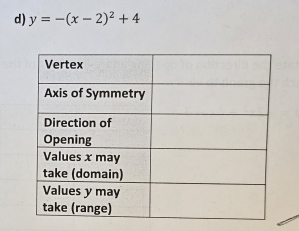 y=-(x-2)^2+4