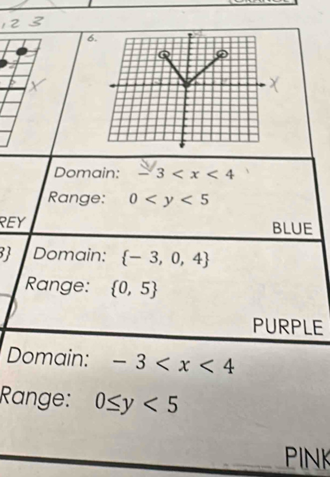 Domain: -3
Range: 0
REY BLUE 
 Domain:  -3,0,4
Range:  0,5
PURPLE 
Domain: -3
Range: 0≤ y<5</tex> 
PINK